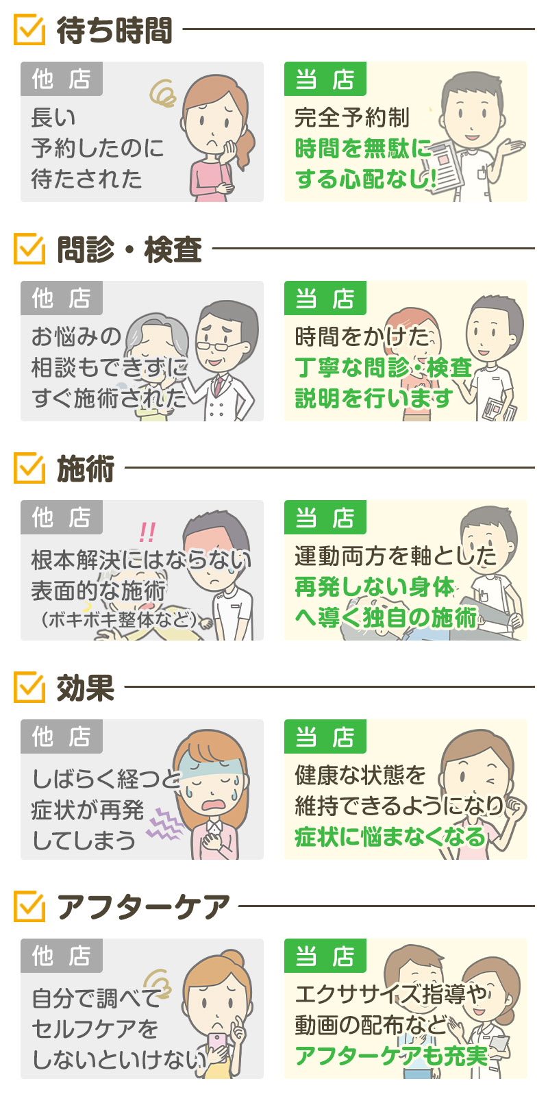 当店と病院と薬の違い