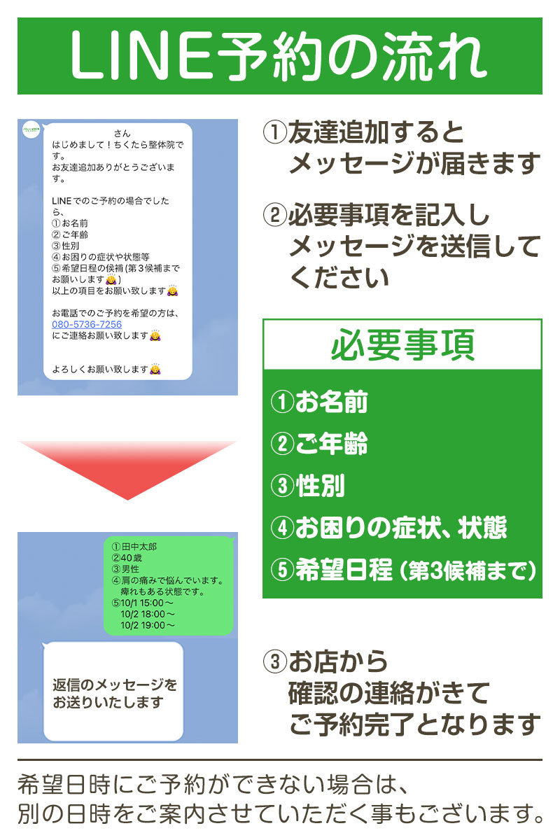 LINE予約の流れ