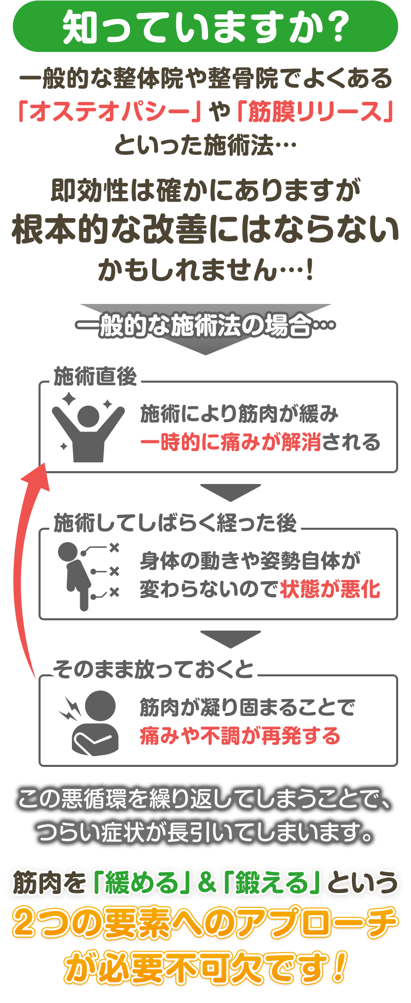 考え方