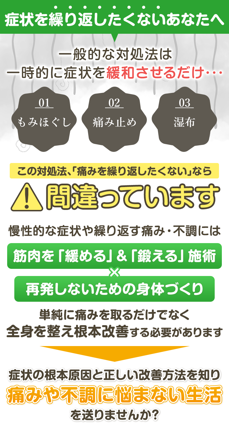 導入部分